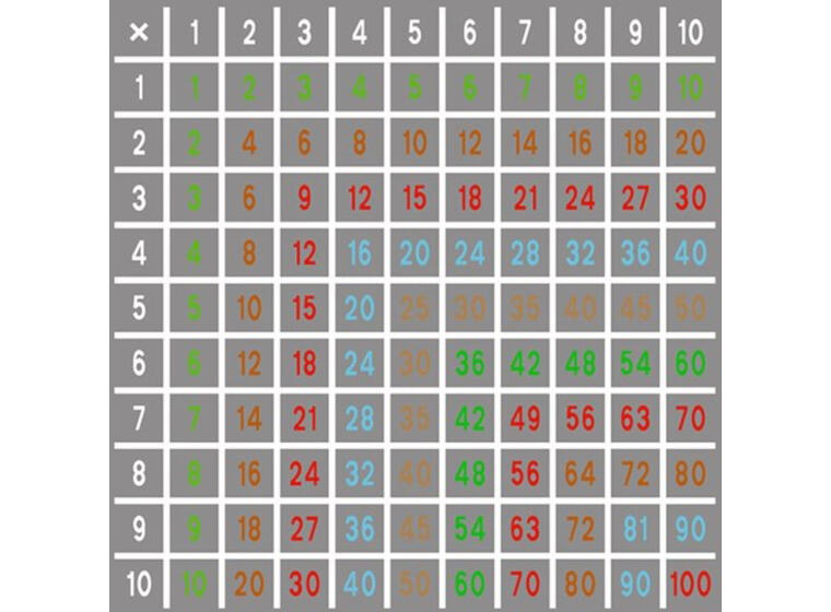 Asfaltmaling Multiplikasjonstabell Størrelse 5 x 5 meter 