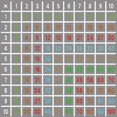 Asfaltmaling Multiplikasjonstabell Størrelse 5 x 5 meter